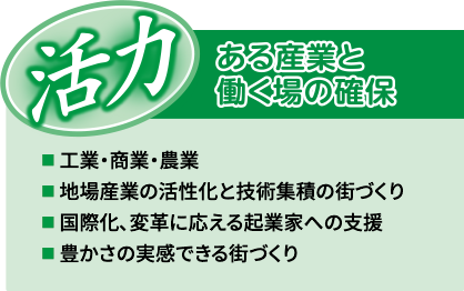 活力 ある産業と働く場の確保 [工業・商業・農業][地場産業の活性化と技術集積の街づくり][国際化、変革に応える起業家への支援][豊かさの実感できる街づくり]
